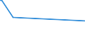 KN 75081000 /Exporte /Einheit = Preise (Euro/Tonne) /Partnerland: Usbekistan /Meldeland: Europäische Union /75081000:Gewebe, Gitter und Geflechte, aus Nickeldraht