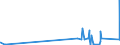 KN 75081000 /Exporte /Einheit = Preise (Euro/Tonne) /Partnerland: Slowenien /Meldeland: Eur27_2020 /75081000:Gewebe, Gitter und Geflechte, aus Nickeldraht