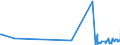 KN 75081000 /Exporte /Einheit = Preise (Euro/Tonne) /Partnerland: Kroatien /Meldeland: Eur27_2020 /75081000:Gewebe, Gitter und Geflechte, aus Nickeldraht