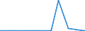 KN 75081000 /Exporte /Einheit = Preise (Euro/Tonne) /Partnerland: Marokko /Meldeland: Eur27_2020 /75081000:Gewebe, Gitter und Geflechte, aus Nickeldraht