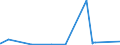 KN 75081000 /Exporte /Einheit = Preise (Euro/Tonne) /Partnerland: Aegypten /Meldeland: Europäische Union /75081000:Gewebe, Gitter und Geflechte, aus Nickeldraht