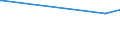 KN 75081000 /Exporte /Einheit = Preise (Euro/Tonne) /Partnerland: Ghana /Meldeland: Europäische Union /75081000:Gewebe, Gitter und Geflechte, aus Nickeldraht