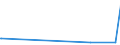 KN 75081000 /Exporte /Einheit = Preise (Euro/Tonne) /Partnerland: Nigeria /Meldeland: Eur15 /75081000:Gewebe, Gitter und Geflechte, aus Nickeldraht