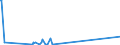 KN 75081000 /Exporte /Einheit = Preise (Euro/Tonne) /Partnerland: Aequat.guin. /Meldeland: Eur27_2020 /75081000:Gewebe, Gitter und Geflechte, aus Nickeldraht