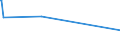 KN 75081000 /Exporte /Einheit = Preise (Euro/Tonne) /Partnerland: Mauritius /Meldeland: Eur15 /75081000:Gewebe, Gitter und Geflechte, aus Nickeldraht