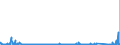 KN 75081000 /Exporte /Einheit = Preise (Euro/Tonne) /Partnerland: Usa /Meldeland: Eur27_2020 /75081000:Gewebe, Gitter und Geflechte, aus Nickeldraht