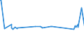 KN 75081000 /Exporte /Einheit = Preise (Euro/Tonne) /Partnerland: Brasilien /Meldeland: Eur27_2020 /75081000:Gewebe, Gitter und Geflechte, aus Nickeldraht