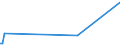 KN 75081000 /Exporte /Einheit = Preise (Euro/Tonne) /Partnerland: Argentinien /Meldeland: Europäische Union /75081000:Gewebe, Gitter und Geflechte, aus Nickeldraht