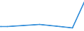 KN 75081000 /Exporte /Einheit = Preise (Euro/Tonne) /Partnerland: Libanon /Meldeland: Europäische Union /75081000:Gewebe, Gitter und Geflechte, aus Nickeldraht