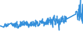 KN 75089000 /Exporte /Einheit = Preise (Euro/Tonne) /Partnerland: Schweiz /Meldeland: Eur27_2020 /75089000:Waren aus Nickel, A.n.g.
