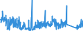KN 7508 /Exporte /Einheit = Preise (Euro/Tonne) /Partnerland: Italien /Meldeland: Eur27_2020 /7508:Waren aus Nickel, A.n.g. (Ausg. Pulver, Flitter, Stangen [stÃ¤be], Profile, Draht, Bleche, BÃ¤nder, Folien, Rohre, RohrformstÃ¼cke, RohrverschluÃŸstÃ¼cke und RohrverbindungsstÃ¼cke)
