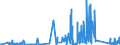 KN 7508 /Exporte /Einheit = Preise (Euro/Tonne) /Partnerland: Luxemburg /Meldeland: Eur27_2020 /7508:Waren aus Nickel, A.n.g. (Ausg. Pulver, Flitter, Stangen [stÃ¤be], Profile, Draht, Bleche, BÃ¤nder, Folien, Rohre, RohrformstÃ¼cke, RohrverschluÃŸstÃ¼cke und RohrverbindungsstÃ¼cke)