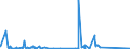 KN 7508 /Exporte /Einheit = Preise (Euro/Tonne) /Partnerland: Gibraltar /Meldeland: Eur27_2020 /7508:Waren aus Nickel, A.n.g. (Ausg. Pulver, Flitter, Stangen [stÃ¤be], Profile, Draht, Bleche, BÃ¤nder, Folien, Rohre, RohrformstÃ¼cke, RohrverschluÃŸstÃ¼cke und RohrverbindungsstÃ¼cke)
