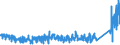 KN 7508 /Exporte /Einheit = Preise (Euro/Tonne) /Partnerland: Tuerkei /Meldeland: Eur27_2020 /7508:Waren aus Nickel, A.n.g. (Ausg. Pulver, Flitter, Stangen [stÃ¤be], Profile, Draht, Bleche, BÃ¤nder, Folien, Rohre, RohrformstÃ¼cke, RohrverschluÃŸstÃ¼cke und RohrverbindungsstÃ¼cke)