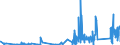 KN 7508 /Exporte /Einheit = Preise (Euro/Tonne) /Partnerland: Litauen /Meldeland: Eur27_2020 /7508:Waren aus Nickel, A.n.g. (Ausg. Pulver, Flitter, Stangen [stÃ¤be], Profile, Draht, Bleche, BÃ¤nder, Folien, Rohre, RohrformstÃ¼cke, RohrverschluÃŸstÃ¼cke und RohrverbindungsstÃ¼cke)