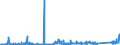 KN 7508 /Exporte /Einheit = Preise (Euro/Tonne) /Partnerland: Ungarn /Meldeland: Eur27_2020 /7508:Waren aus Nickel, A.n.g. (Ausg. Pulver, Flitter, Stangen [stÃ¤be], Profile, Draht, Bleche, BÃ¤nder, Folien, Rohre, RohrformstÃ¼cke, RohrverschluÃŸstÃ¼cke und RohrverbindungsstÃ¼cke)