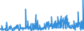 KN 7508 /Exporte /Einheit = Preise (Euro/Tonne) /Partnerland: Russland /Meldeland: Eur27_2020 /7508:Waren aus Nickel, A.n.g. (Ausg. Pulver, Flitter, Stangen [stÃ¤be], Profile, Draht, Bleche, BÃ¤nder, Folien, Rohre, RohrformstÃ¼cke, RohrverschluÃŸstÃ¼cke und RohrverbindungsstÃ¼cke)