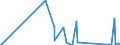 KN 7508 /Exporte /Einheit = Preise (Euro/Tonne) /Partnerland: Armenien /Meldeland: Eur27_2020 /7508:Waren aus Nickel, A.n.g. (Ausg. Pulver, Flitter, Stangen [stÃ¤be], Profile, Draht, Bleche, BÃ¤nder, Folien, Rohre, RohrformstÃ¼cke, RohrverschluÃŸstÃ¼cke und RohrverbindungsstÃ¼cke)