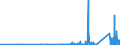 KN 7508 /Exporte /Einheit = Preise (Euro/Tonne) /Partnerland: Kasachstan /Meldeland: Eur27_2020 /7508:Waren aus Nickel, A.n.g. (Ausg. Pulver, Flitter, Stangen [stÃ¤be], Profile, Draht, Bleche, BÃ¤nder, Folien, Rohre, RohrformstÃ¼cke, RohrverschluÃŸstÃ¼cke und RohrverbindungsstÃ¼cke)