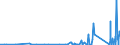 KN 7508 /Exporte /Einheit = Preise (Euro/Tonne) /Partnerland: Usbekistan /Meldeland: Eur27_2020 /7508:Waren aus Nickel, A.n.g. (Ausg. Pulver, Flitter, Stangen [stÃ¤be], Profile, Draht, Bleche, BÃ¤nder, Folien, Rohre, RohrformstÃ¼cke, RohrverschluÃŸstÃ¼cke und RohrverbindungsstÃ¼cke)