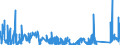 KN 7508 /Exporte /Einheit = Preise (Euro/Tonne) /Partnerland: Slowenien /Meldeland: Eur27_2020 /7508:Waren aus Nickel, A.n.g. (Ausg. Pulver, Flitter, Stangen [stÃ¤be], Profile, Draht, Bleche, BÃ¤nder, Folien, Rohre, RohrformstÃ¼cke, RohrverschluÃŸstÃ¼cke und RohrverbindungsstÃ¼cke)