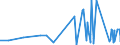 KN 7508 /Exporte /Einheit = Preise (Euro/Tonne) /Partnerland: Ehem.jug.rep.mazed /Meldeland: Eur27_2020 /7508:Waren aus Nickel, A.n.g. (Ausg. Pulver, Flitter, Stangen [stÃ¤be], Profile, Draht, Bleche, BÃ¤nder, Folien, Rohre, RohrformstÃ¼cke, RohrverschluÃŸstÃ¼cke und RohrverbindungsstÃ¼cke)