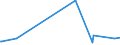 KN 7508 /Exporte /Einheit = Preise (Euro/Tonne) /Partnerland: Montenegro /Meldeland: Eur27_2020 /7508:Waren aus Nickel, A.n.g. (Ausg. Pulver, Flitter, Stangen [stÃ¤be], Profile, Draht, Bleche, BÃ¤nder, Folien, Rohre, RohrformstÃ¼cke, RohrverschluÃŸstÃ¼cke und RohrverbindungsstÃ¼cke)