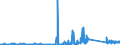 KN 7508 /Exporte /Einheit = Preise (Euro/Tonne) /Partnerland: Serbien /Meldeland: Eur27_2020 /7508:Waren aus Nickel, A.n.g. (Ausg. Pulver, Flitter, Stangen [stÃ¤be], Profile, Draht, Bleche, BÃ¤nder, Folien, Rohre, RohrformstÃ¼cke, RohrverschluÃŸstÃ¼cke und RohrverbindungsstÃ¼cke)
