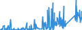 KN 7508 /Exporte /Einheit = Preise (Euro/Tonne) /Partnerland: Marokko /Meldeland: Eur27_2020 /7508:Waren aus Nickel, A.n.g. (Ausg. Pulver, Flitter, Stangen [stÃ¤be], Profile, Draht, Bleche, BÃ¤nder, Folien, Rohre, RohrformstÃ¼cke, RohrverschluÃŸstÃ¼cke und RohrverbindungsstÃ¼cke)