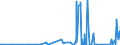 KN 7508 /Exporte /Einheit = Preise (Euro/Tonne) /Partnerland: Libyen /Meldeland: Eur27_2020 /7508:Waren aus Nickel, A.n.g. (Ausg. Pulver, Flitter, Stangen [stÃ¤be], Profile, Draht, Bleche, BÃ¤nder, Folien, Rohre, RohrformstÃ¼cke, RohrverschluÃŸstÃ¼cke und RohrverbindungsstÃ¼cke)