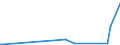 KN 7508 /Exporte /Einheit = Preise (Euro/Tonne) /Partnerland: Sudan /Meldeland: Europäische Union /7508:Waren aus Nickel, A.n.g. (Ausg. Pulver, Flitter, Stangen [stÃ¤be], Profile, Draht, Bleche, BÃ¤nder, Folien, Rohre, RohrformstÃ¼cke, RohrverschluÃŸstÃ¼cke und RohrverbindungsstÃ¼cke)