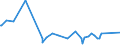 KN 7508 /Exporte /Einheit = Preise (Euro/Tonne) /Partnerland: Mali /Meldeland: Europäische Union /7508:Waren aus Nickel, A.n.g. (Ausg. Pulver, Flitter, Stangen [stÃ¤be], Profile, Draht, Bleche, BÃ¤nder, Folien, Rohre, RohrformstÃ¼cke, RohrverschluÃŸstÃ¼cke und RohrverbindungsstÃ¼cke)