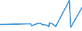 KN 7508 /Exporte /Einheit = Preise (Euro/Tonne) /Partnerland: Niger /Meldeland: Europäische Union /7508:Waren aus Nickel, A.n.g. (Ausg. Pulver, Flitter, Stangen [stÃ¤be], Profile, Draht, Bleche, BÃ¤nder, Folien, Rohre, RohrformstÃ¼cke, RohrverschluÃŸstÃ¼cke und RohrverbindungsstÃ¼cke)