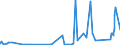 KN 7508 /Exporte /Einheit = Preise (Euro/Tonne) /Partnerland: Senegal /Meldeland: Eur27_2020 /7508:Waren aus Nickel, A.n.g. (Ausg. Pulver, Flitter, Stangen [stÃ¤be], Profile, Draht, Bleche, BÃ¤nder, Folien, Rohre, RohrformstÃ¼cke, RohrverschluÃŸstÃ¼cke und RohrverbindungsstÃ¼cke)