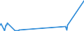 KN 7508 /Exporte /Einheit = Preise (Euro/Tonne) /Partnerland: Benin /Meldeland: Eur27_2020 /7508:Waren aus Nickel, A.n.g. (Ausg. Pulver, Flitter, Stangen [stÃ¤be], Profile, Draht, Bleche, BÃ¤nder, Folien, Rohre, RohrformstÃ¼cke, RohrverschluÃŸstÃ¼cke und RohrverbindungsstÃ¼cke)