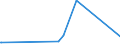 KN 7508 /Exporte /Einheit = Preise (Euro/Tonne) /Partnerland: S.tome /Meldeland: Eur27_2020 /7508:Waren aus Nickel, A.n.g. (Ausg. Pulver, Flitter, Stangen [stÃ¤be], Profile, Draht, Bleche, BÃ¤nder, Folien, Rohre, RohrformstÃ¼cke, RohrverschluÃŸstÃ¼cke und RohrverbindungsstÃ¼cke)