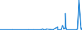 KN 7508 /Exporte /Einheit = Preise (Euro/Tonne) /Partnerland: Gabun /Meldeland: Eur27_2020 /7508:Waren aus Nickel, A.n.g. (Ausg. Pulver, Flitter, Stangen [stÃ¤be], Profile, Draht, Bleche, BÃ¤nder, Folien, Rohre, RohrformstÃ¼cke, RohrverschluÃŸstÃ¼cke und RohrverbindungsstÃ¼cke)