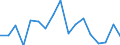 KN 75 /Exporte /Einheit = Preise (Euro/Tonne) /Partnerland: Ver.koenigreich /Meldeland: Eur27_2020 /75:Nickel und Waren Daraus