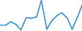 KN 75 /Exporte /Einheit = Preise (Euro/Tonne) /Partnerland: Irland /Meldeland: Eur27_2020 /75:Nickel und Waren Daraus