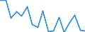 KN 75 /Exporte /Einheit = Preise (Euro/Tonne) /Partnerland: Griechenland /Meldeland: Eur27_2020 /75:Nickel und Waren Daraus