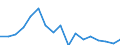 KN 75 /Exporte /Einheit = Preise (Euro/Tonne) /Partnerland: Spanien /Meldeland: Eur27_2020 /75:Nickel und Waren Daraus