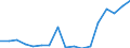 KN 75 /Exporte /Einheit = Preise (Euro/Tonne) /Partnerland: Ver.koenigreich(Nordirland) /Meldeland: Eur27_2020 /75:Nickel und Waren Daraus