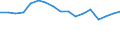 KN 75 /Exporte /Einheit = Preise (Euro/Tonne) /Partnerland: Belgien /Meldeland: Eur27_2020 /75:Nickel und Waren Daraus