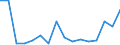 KN 75 /Exporte /Einheit = Preise (Euro/Tonne) /Partnerland: Luxemburg /Meldeland: Eur27_2020 /75:Nickel und Waren Daraus