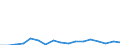 KN 75 /Exporte /Einheit = Preise (Euro/Tonne) /Partnerland: Finnland /Meldeland: Eur27_2020 /75:Nickel und Waren Daraus