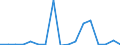 KN 75 /Exporte /Einheit = Preise (Euro/Tonne) /Partnerland: Liechtenstein /Meldeland: Eur27_2020 /75:Nickel und Waren Daraus