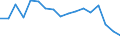 KN 75 /Exporte /Einheit = Preise (Euro/Tonne) /Partnerland: Oesterreich /Meldeland: Eur27_2020 /75:Nickel und Waren Daraus