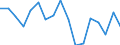KN 75 /Exporte /Einheit = Preise (Euro/Tonne) /Partnerland: Schweiz /Meldeland: Eur27_2020 /75:Nickel und Waren Daraus
