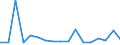 KN 75 /Exporte /Einheit = Preise (Euro/Tonne) /Partnerland: Malta /Meldeland: Eur27_2020 /75:Nickel und Waren Daraus