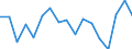 KN 75 /Exporte /Einheit = Preise (Euro/Tonne) /Partnerland: Tuerkei /Meldeland: Eur27_2020 /75:Nickel und Waren Daraus